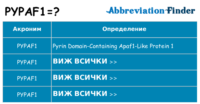 Какво прави pypaf1 престои