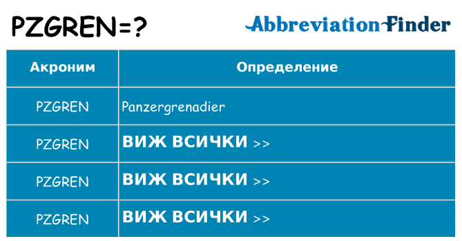 Какво прави pzgren престои