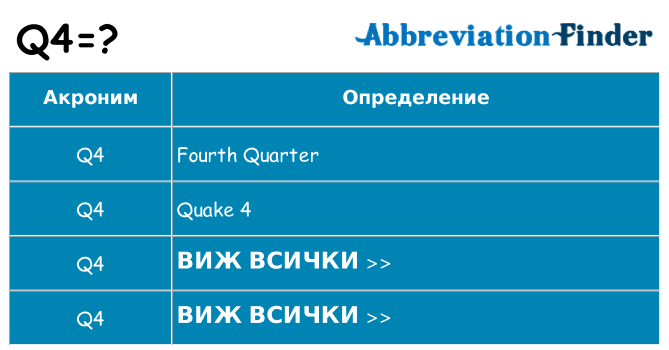 Какво прави q4 престои