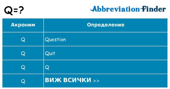 Какво прави q престои