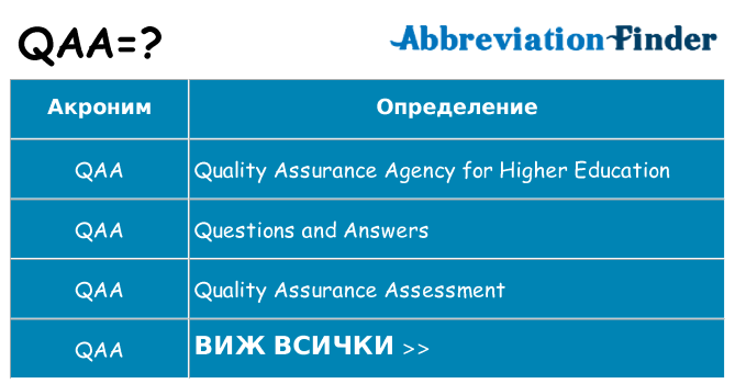 Какво прави qaa престои