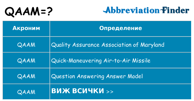 Какво прави qaam престои