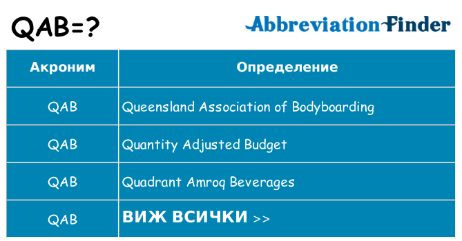 Какво прави qab престои