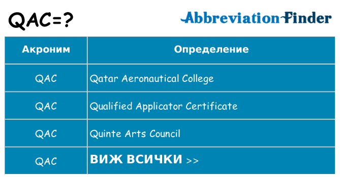 Какво прави qac престои