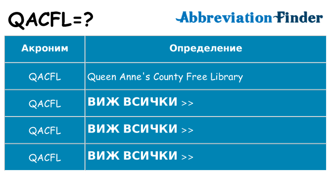 Какво прави qacfl престои