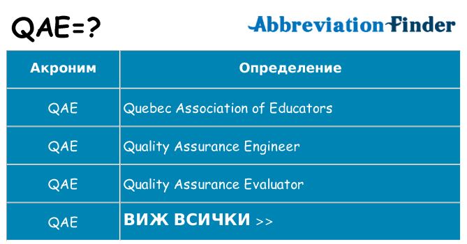 Какво прави qae престои