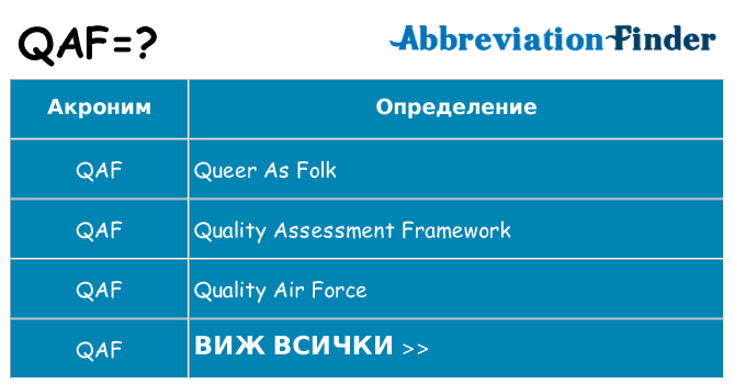 Какво прави qaf престои