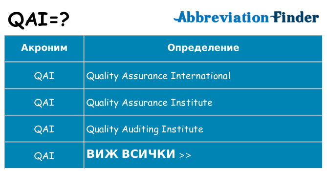 Какво прави qai престои