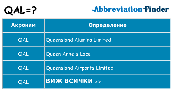 Какво прави qal престои