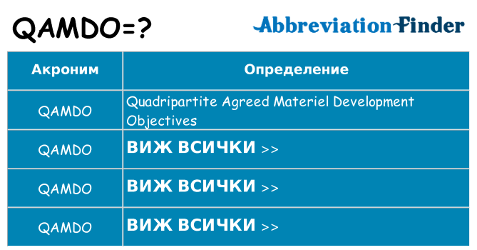 Какво прави qamdo престои