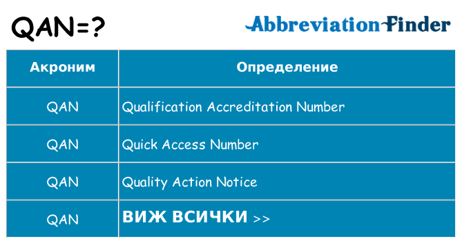 Какво прави qan престои