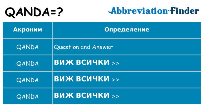 Какво прави qanda престои
