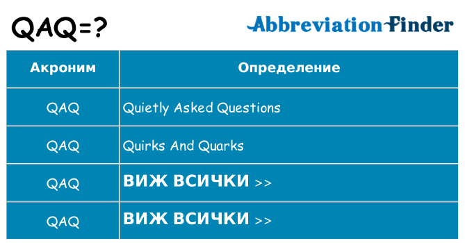 Какво прави qaq престои