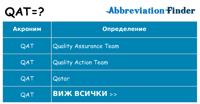 Какво прави qat престои