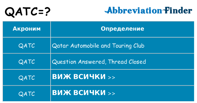 Какво прави qatc престои