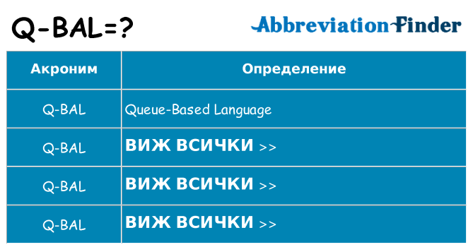 Какво прави q-bal престои