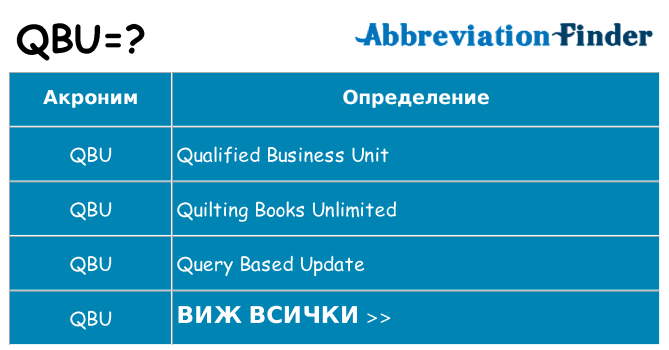 Какво прави qbu престои
