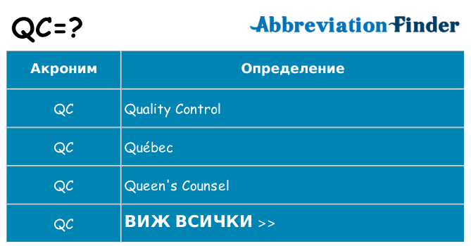 Какво прави qc престои