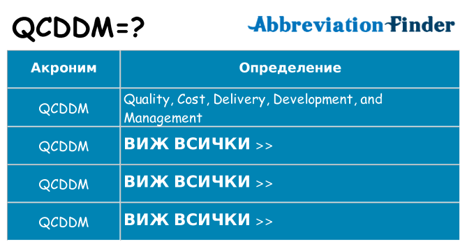 Какво прави qcddm престои