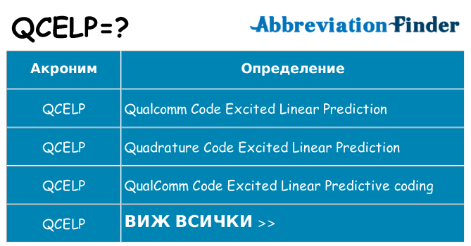 Какво прави qcelp престои