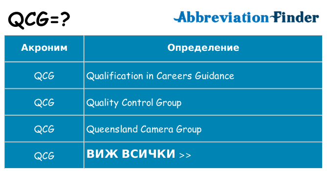 Какво прави qcg престои