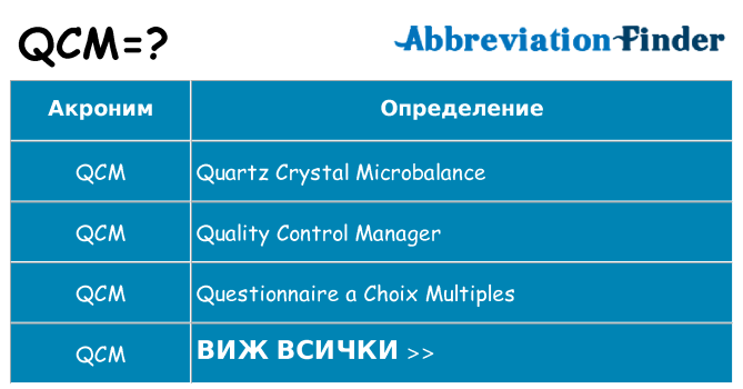 Какво прави qcm престои