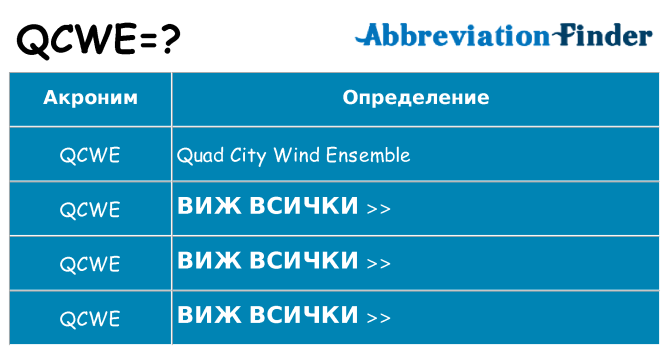 Какво прави qcwe престои