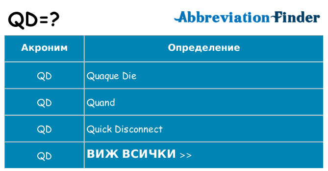 Какво прави qd престои