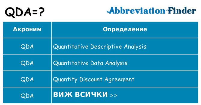 Какво прави qda престои