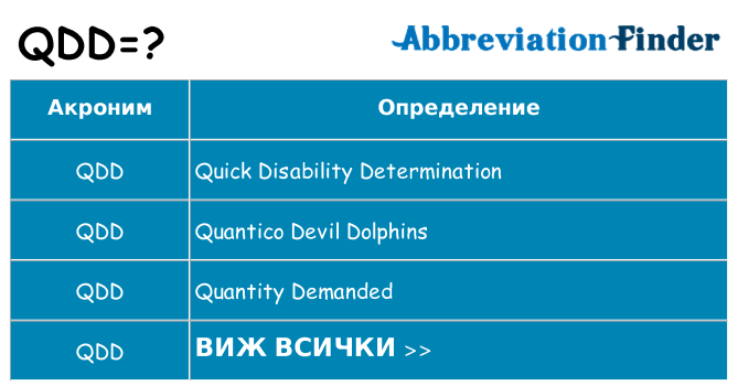 Какво прави qdd престои