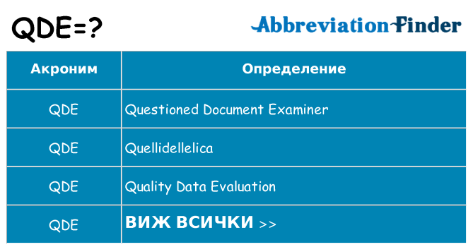 Какво прави qde престои