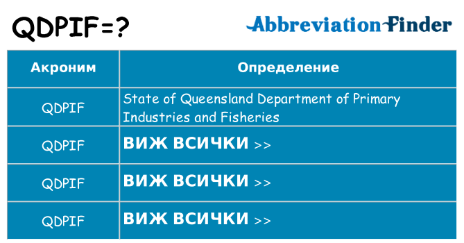 Какво прави qdpif престои