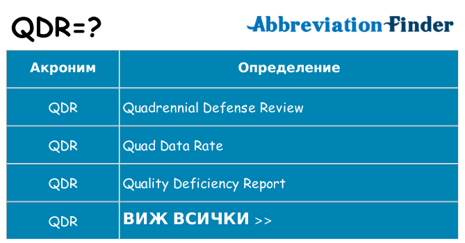 Какво прави qdr престои