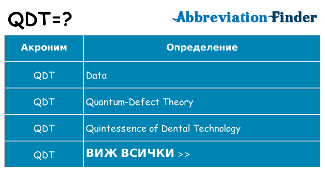 Какво прави qdt престои