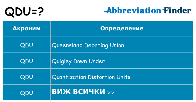 Какво прави qdu престои