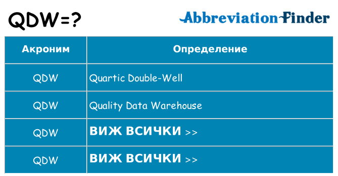 Какво прави qdw престои