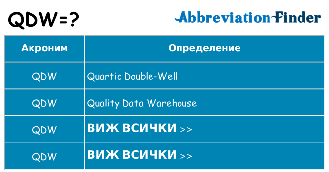 Какво прави qdw престои