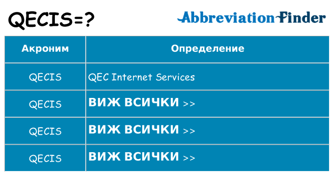 Какво прави qecis престои