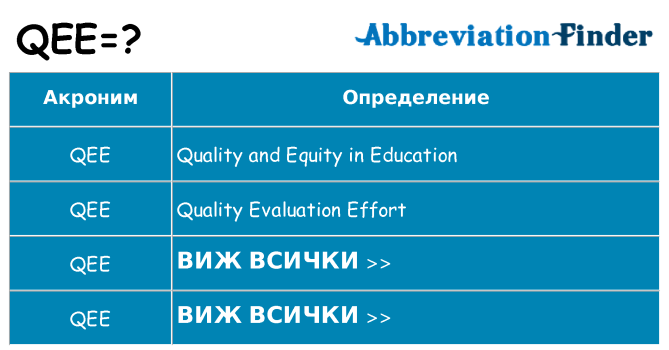 Какво прави qee престои