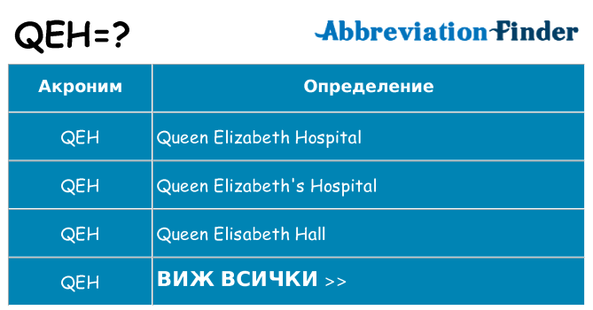 Какво прави qeh престои