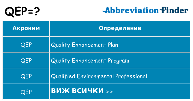 Какво прави qep престои