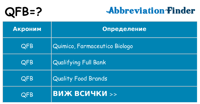 Какво прави qfb престои