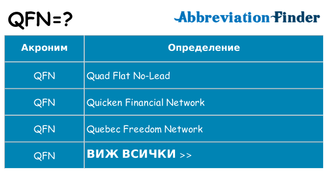 Какво прави qfn престои