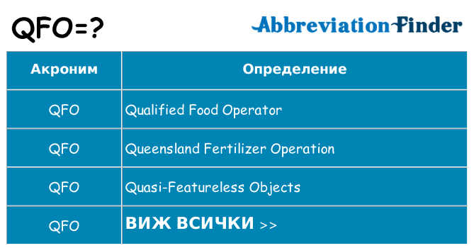 Какво прави qfo престои