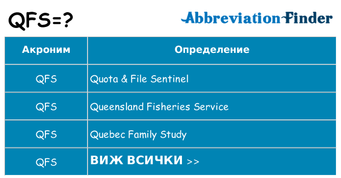 Какво прави qfs престои