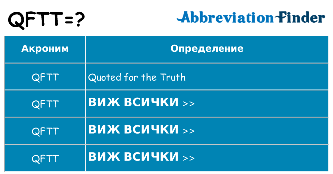 Какво прави qftt престои