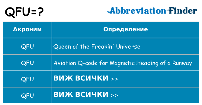 Какво прави qfu престои