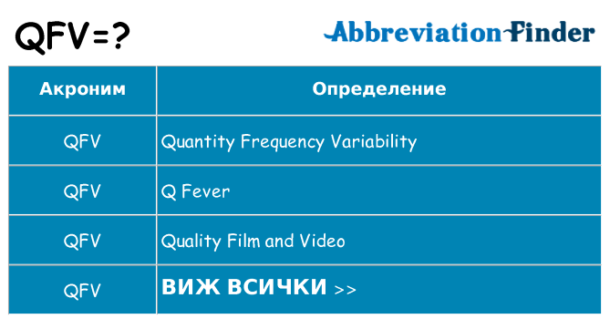 Какво прави qfv престои