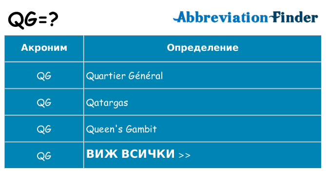 Какво прави qg престои