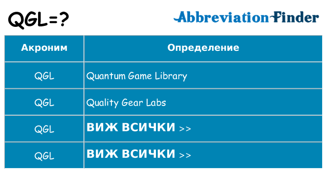 Какво прави qgl престои